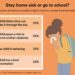 Parent considerations for letting kids stay home from school