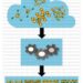 Automated calculation of surface properties in crystals