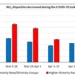 Reducing social inequities in air pollution exposure resulting from lockdown policies