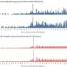 Incidence and test rate for chlamydia and gonorrhoea before and after initiation of HIV pre-exposure prophylaxis, the capital region of Denmark, January 2019–June 2022 (n = 1,326)