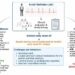 Genetic testing of patients with atrial fibrillation can alert clinicians to potential development of life-threatening conditions