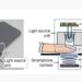 Using commercial visible and near-infrared sensors, such as those in smartphones and smartwatches, it is possible to estimate blood glucose levels non-invasively based on the asynchronicity between oxyhemoglobin and deoxyhemoglobin oscillations.