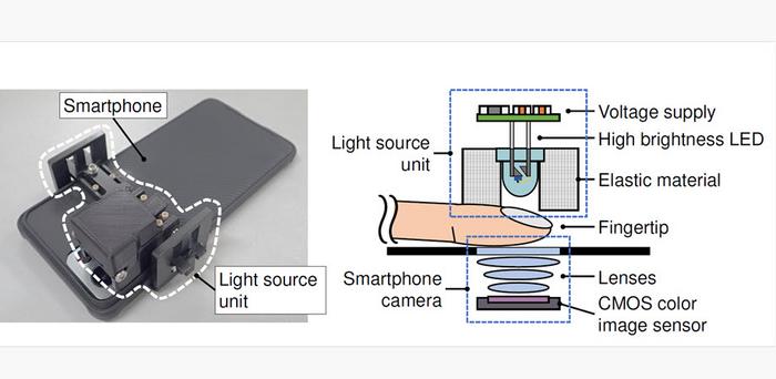 Using commercial visible and near-infrared sensors, such as those in smartphones and smartwatches, it is possible to estimate blood glucose levels non-invasively based on the asynchronicity between oxyhemoglobin and deoxyhemoglobin oscillations.