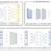 Three trends in next-generation metaphotonics research integrating AI technology