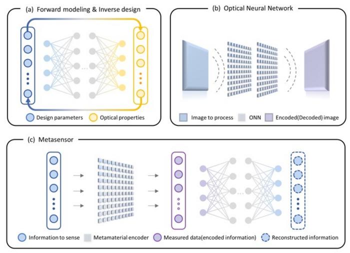 Metamaterials and AI converge, igniting innovative breakthroughs