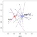 Differences in the bacterial species distribution