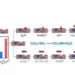 The Ni-promoted In2O3 catalyst with more subsurface Ni showed higher methanol selectivity and productivity.