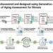 TNIK inhibitor discovered and designed using Generative Al and Hallmarks of Aging Assessment for fibrosis