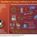 Novel Post-Processing Variationally Scheduled Quantum Algorithm