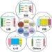 COFs application in Alkali-ion battery systems