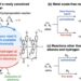 Reversible extraction and storage of electrons from hydrogen to catalyze cyclopropanation reactions