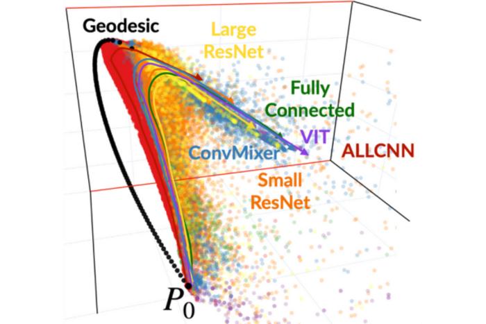 The Hidden Geometry of Learning