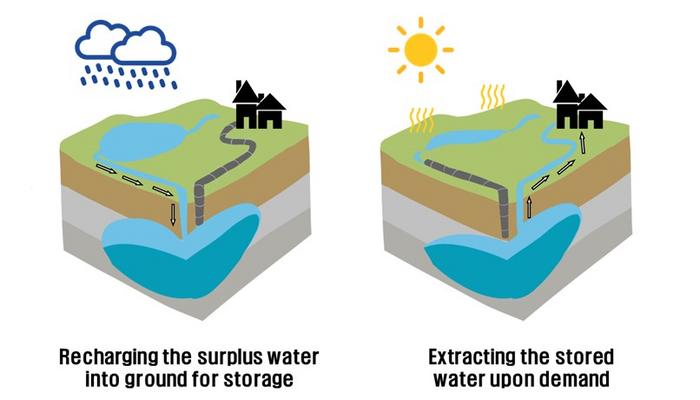 Twist of groundwater contaminants