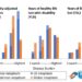 Number of Food and Drug Administration (FDA) drug approvals across quartiles of US and global burden of disease