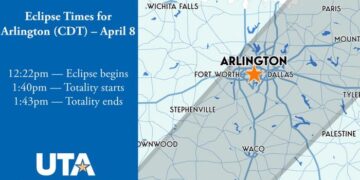 Eclipse Times for Arlington on April 8