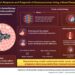 Novel deep-learning model can improve prognostic stratification of patients with osteosarcoma based on viable tumor cell density