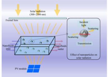Schematic of nanofluid-based spectral beam splitting hybrid PV/T system