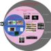 AI-based DED detection method classifications