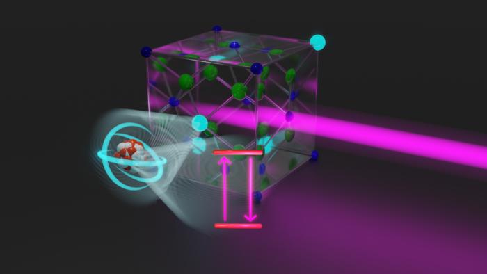 Atomic nucleus excited with laser: a breakthrough after decades