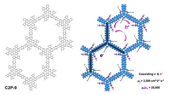 Development of organic semiconductors featuring ultrafast electrons