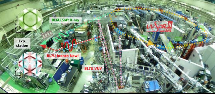 Dual-beamline photoelectron momentum microscopy upgrade revolutionizes valence orbital analysis