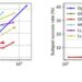 Results of Procedural Generation Performance Evaluation Across Various Large Language Models