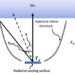 Enhancing radioactive cooling with aperture mirror structures