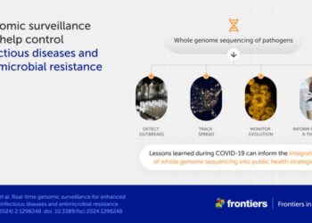 Genomic surveillance can help control infectious diseases and antimicrobial resistance