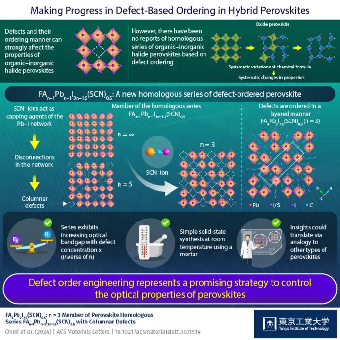 From defects to order: Spontaneously emerging crystal arrangements in perovskite halides