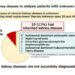 New study reveals patients with chronic kidney disease of unknown origin may have latent hereditary kidney disorders.