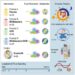 Diurnal rhythmicity of infant fecal microbiota and metabolites