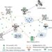 Innovative GREENSKY Model Elevates UAV Efficiency in Next-Gen Wireless Networks