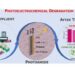 Light-activated materials perform well in treatment of textile effluent