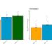 African American English speakers adjust rate and pitch based on audience