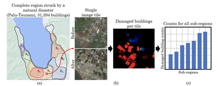 New computer vision tool wins prize for social impact