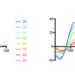 RNA folding