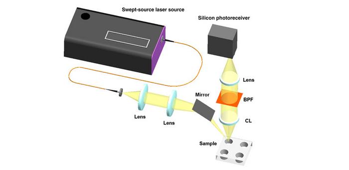 Portable swept-source Raman spectrometer for chemical and biomedical applications