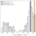 Latency Graph