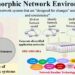 Polymorphic Network Environment