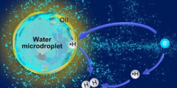 Researchers realize hydrogen formation by contact electrification of water microdroplets and its regulation