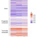 Correlation between plasma levels of soluble immune checkpoint factors and exhaustion of antitumor immunity.