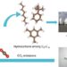 CO2-to- aviation fuel conversion