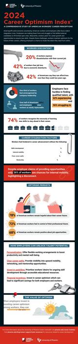 2024 Career Optimism Index® Study Infographic