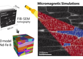 Figure. The concept of developing a 3D polycrystalline model from scanning electron microscopy (SEM) images acquired in a tomographic manner using a focused ion beam (FIB).