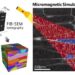 Figure. The concept of developing a 3D polycrystalline model from scanning electron microscopy (SEM) images acquired in a tomographic manner using a focused ion beam (FIB).