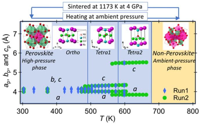 Towards the new ferroelectrics design: High-pressure synthesis of RbNbO3