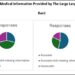 Trust Your Doctor: Study Shows Human Medical Professionals Are More Reliable than Artificial Intelligence Tools