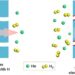 HOW THE Separation performance enhanced