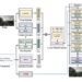 Schematic Overview of the CAVG Model Architecture