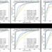 Fig. 1. ROC curves of classification of healthy control (HC) and CHDs.